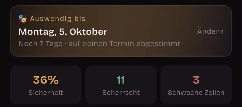 Auswendig bis Montag, 5. Oktober. Noch 7 Tage, auf deinen Termin abgestimmt. 36 % Sicherheit, 11 beherrscht, 3 schwache Zeilen.