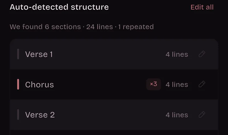 Auto-detected structure: 6 sections, 24 lines, 1 repeated. Verse 1, 4 lines; Chorus, times three, 4 lines; Verse 2, 4 lines.