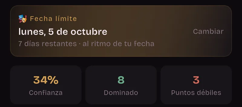 Fecha límite: lunes, 5 de octubre. 7 días restantes, al ritmo de tu fecha. 34% de confianza, 8 dominadas, 3 puntos débiles.