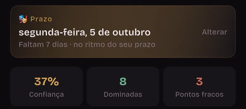 Prazo: segunda-feira, 5 de outubro. Faltam 7 dias, no ritmo do seu prazo. 37% de confiança, 8 dominadas, 3 pontos fracos.