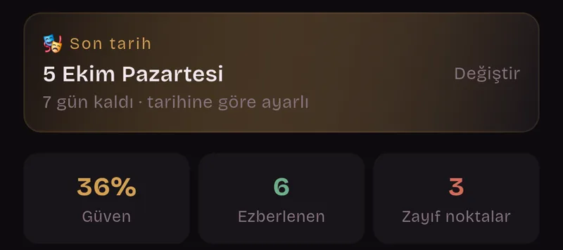 Son tarih 5 Ekim Pazartesi. 7 gün kaldı, tarihine göre ayarlı. %36 güven, 6 ezberlenen, 3 zayıf nokta.